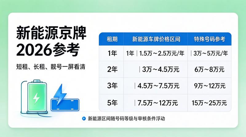 指标类型影响价格